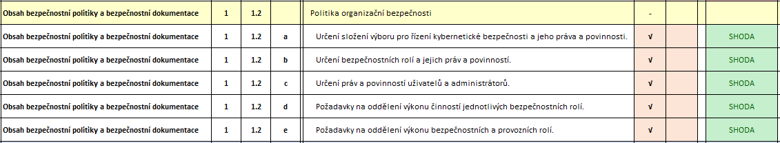 výpis z nis2 analýzy