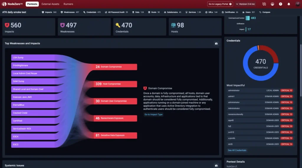 NodeZero recenze